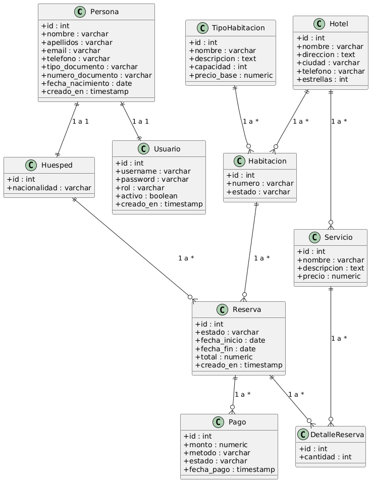 Diagrama UML