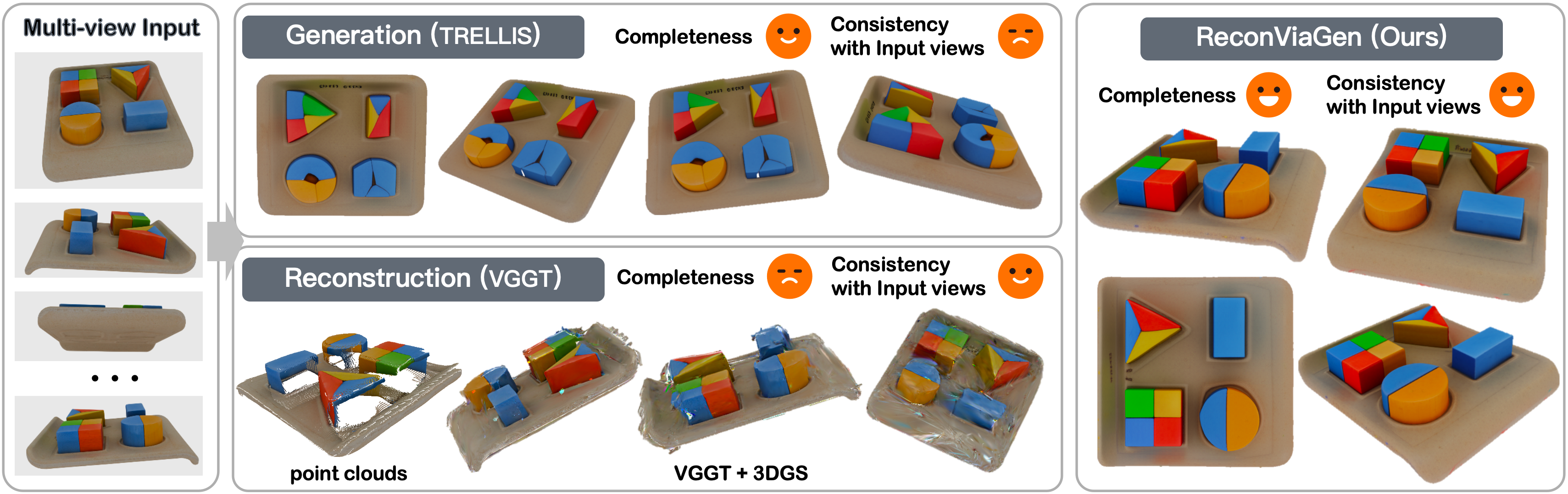 GAP-LAB-CUHK-SZ/ReconViaGen cover