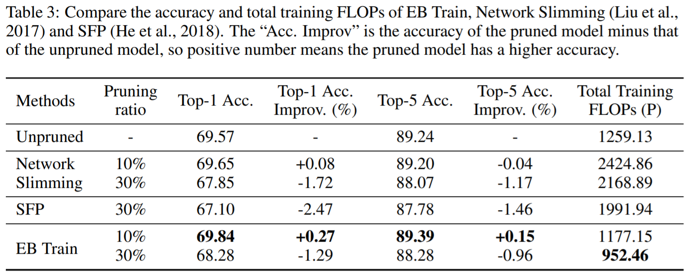 eb-train