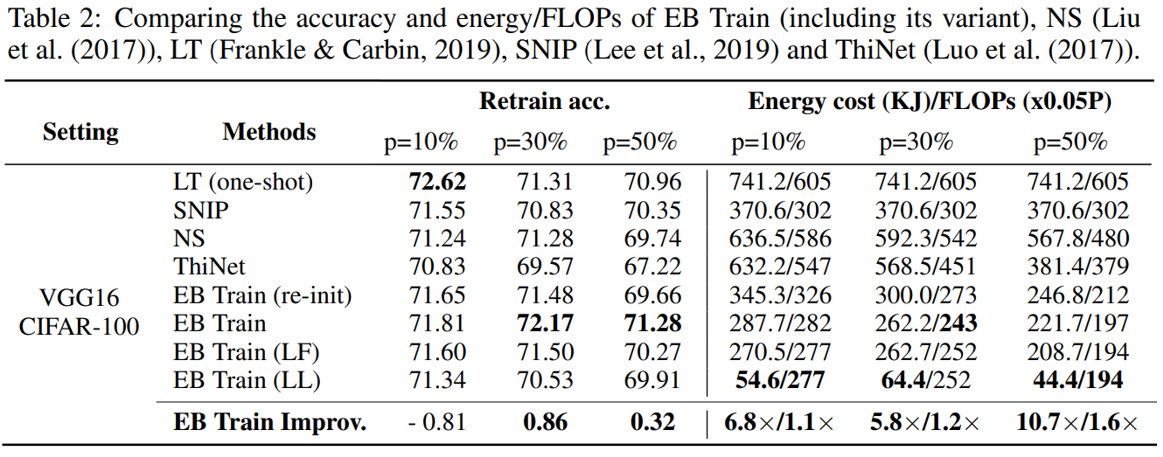 eb-train