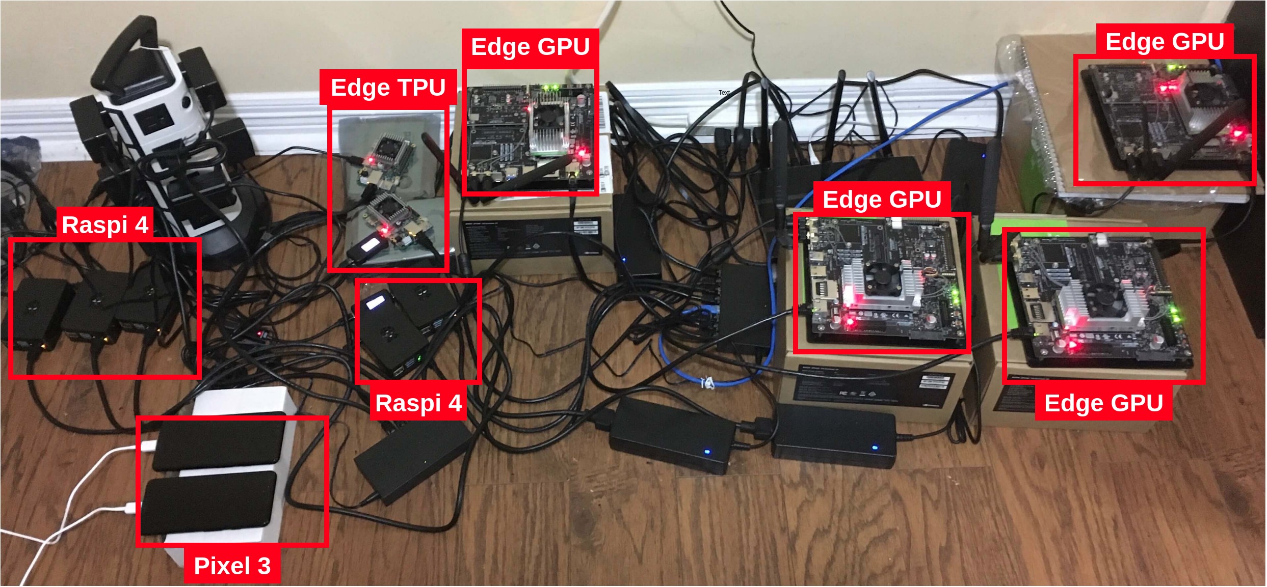 Part of the devices used in HW-NAS-Bench