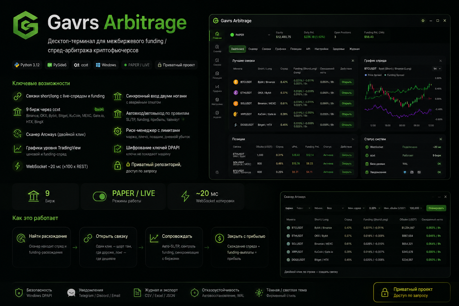 Gavrs Arbitrage — интерфейс десктоп-терминала