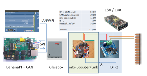 Mfx link, from the project README