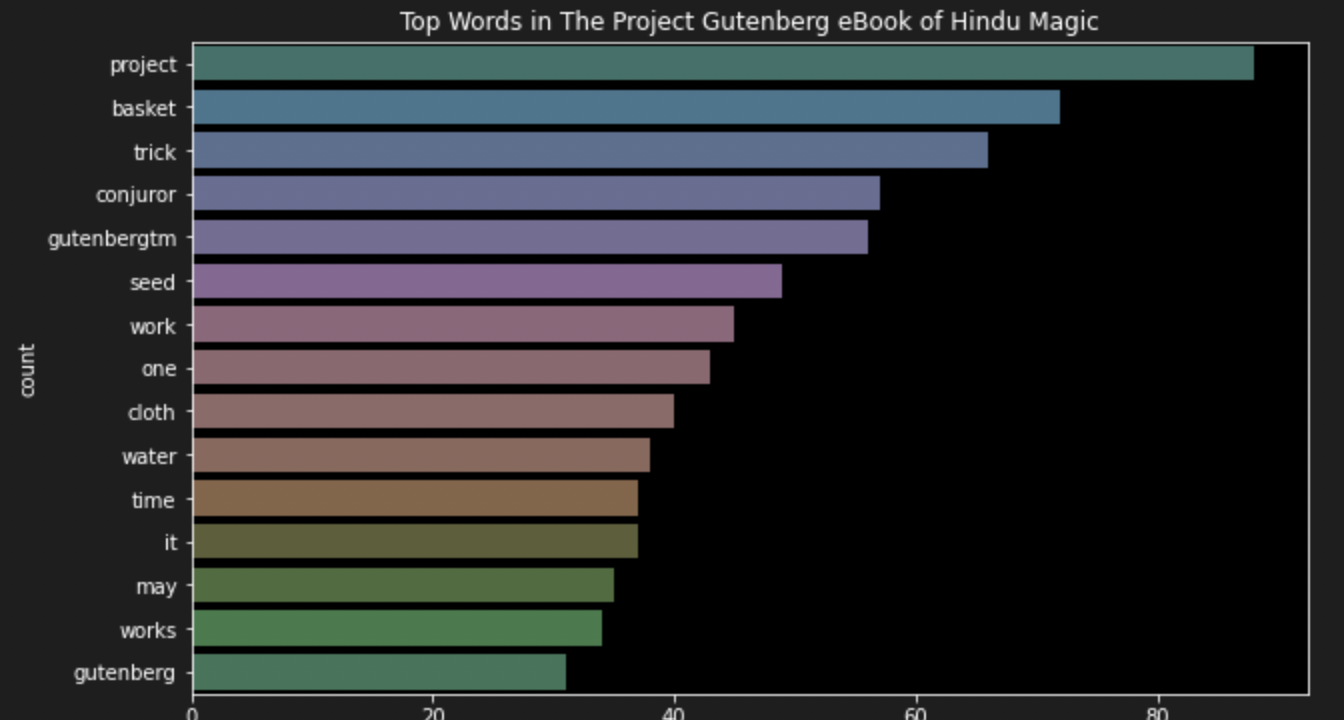 GitHub - GBunnuD/big_data_final_project