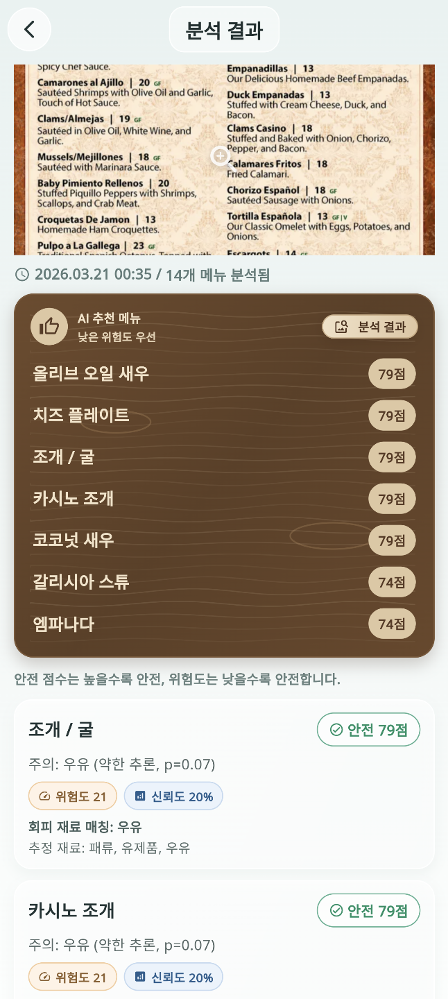 Result