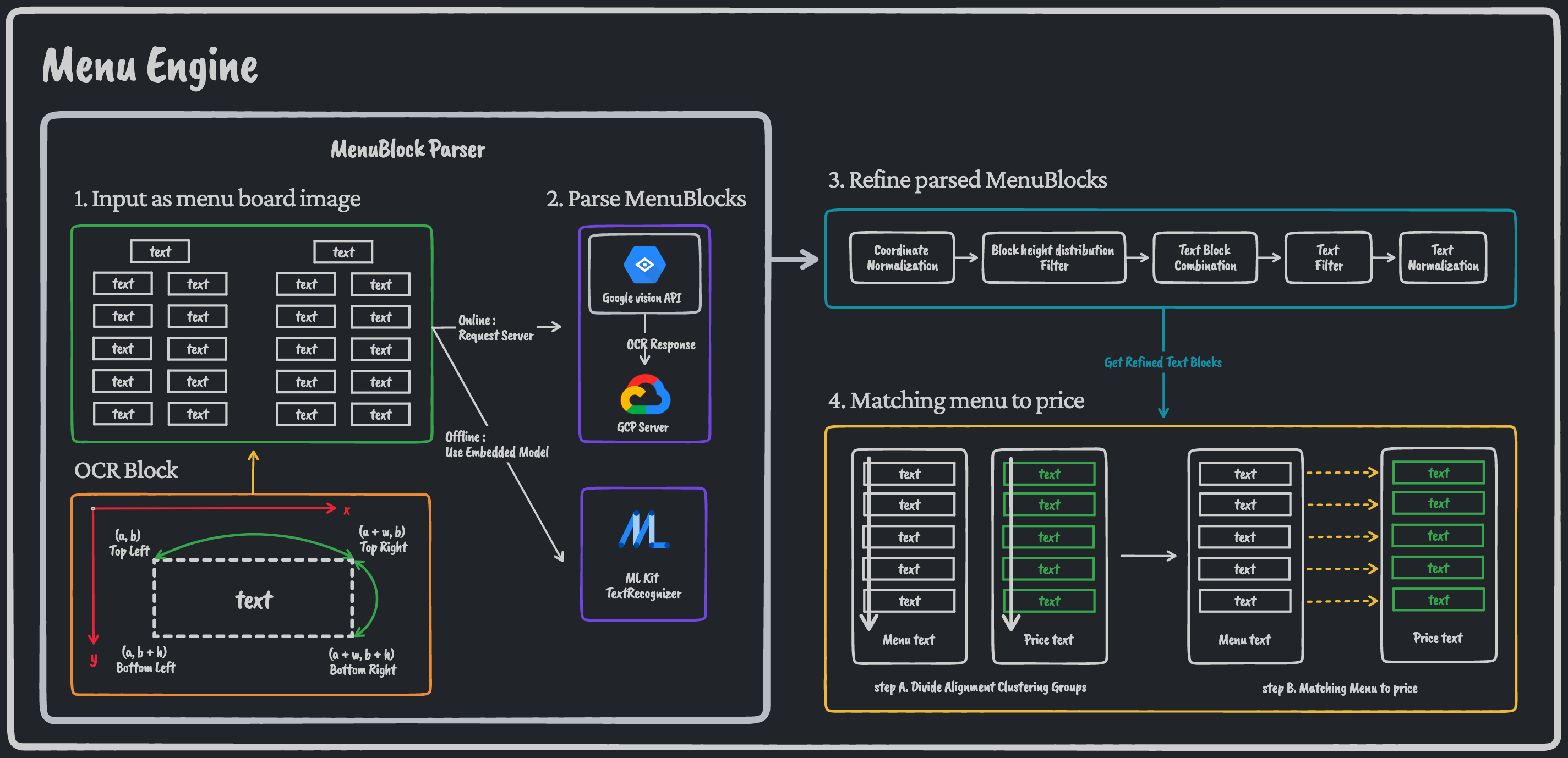 menu_extraction_algorithm