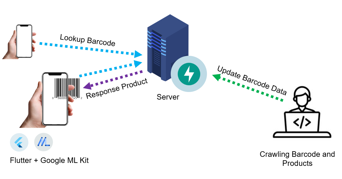 architecture-about-barcode-detection