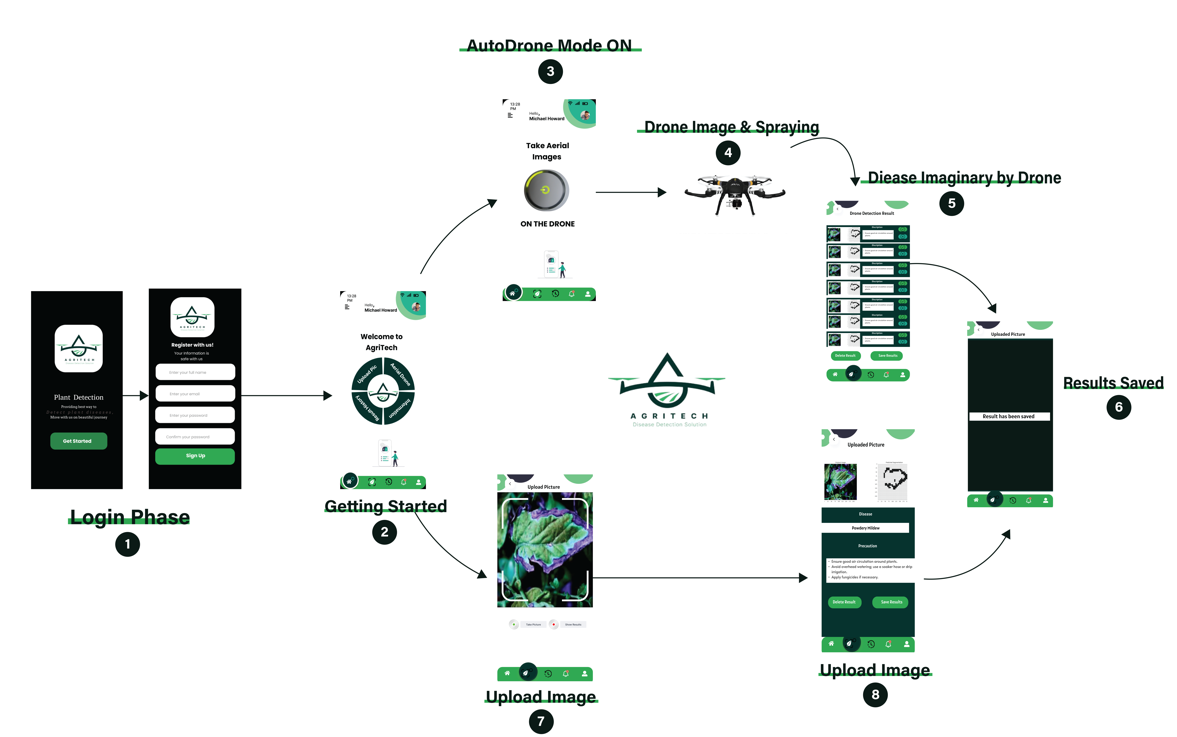 Architecture Diagram