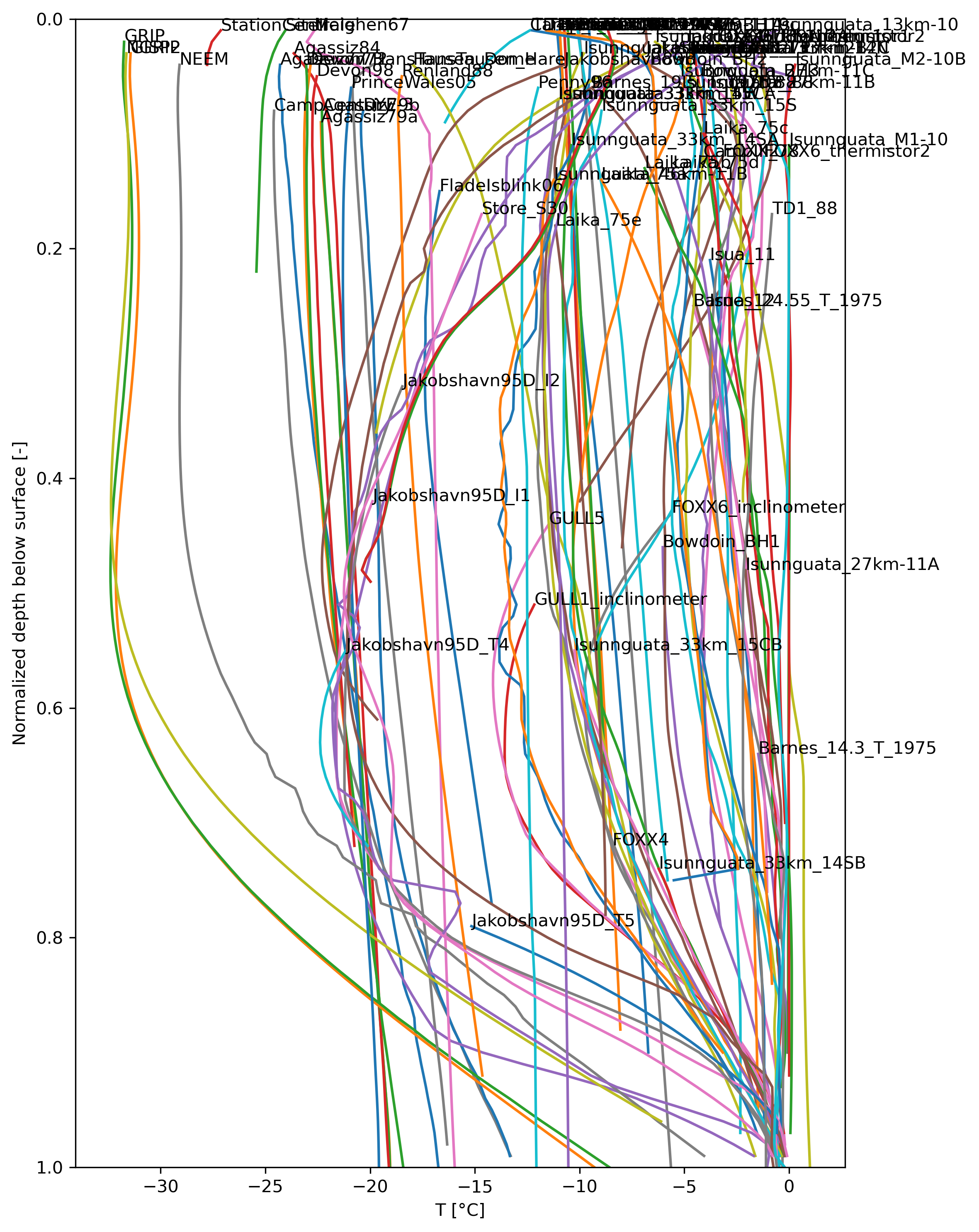 ./fig/temperature_dnorm.png