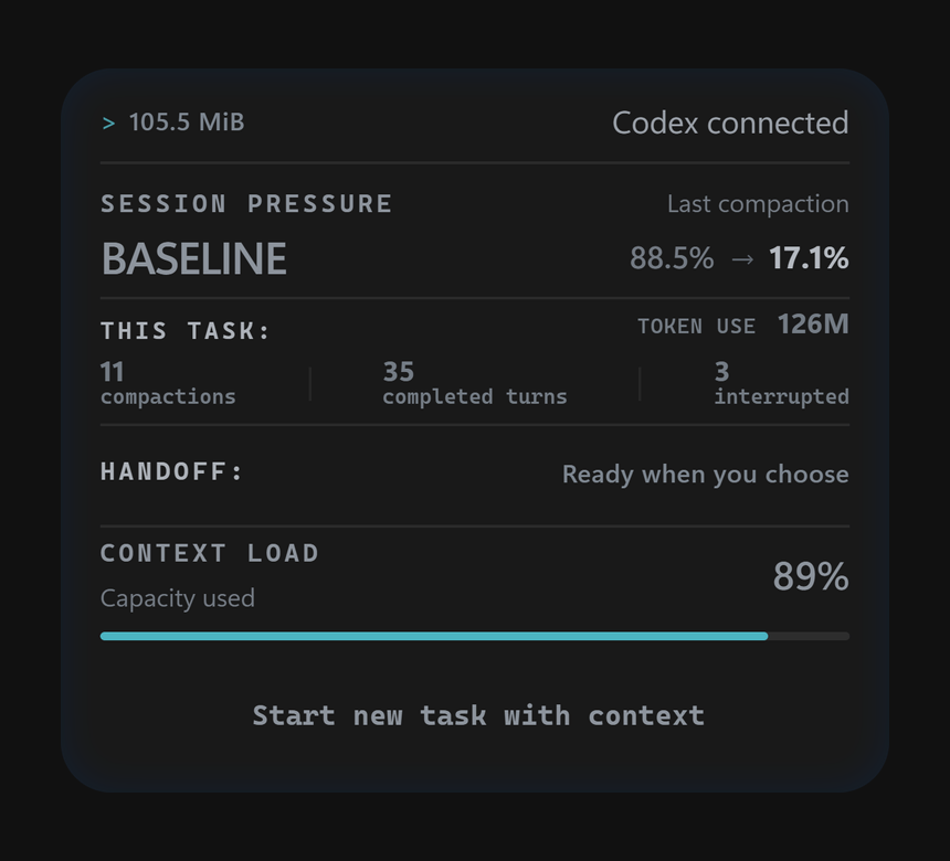 FreshThread panel in dark mode — session pressure and handoff readiness.