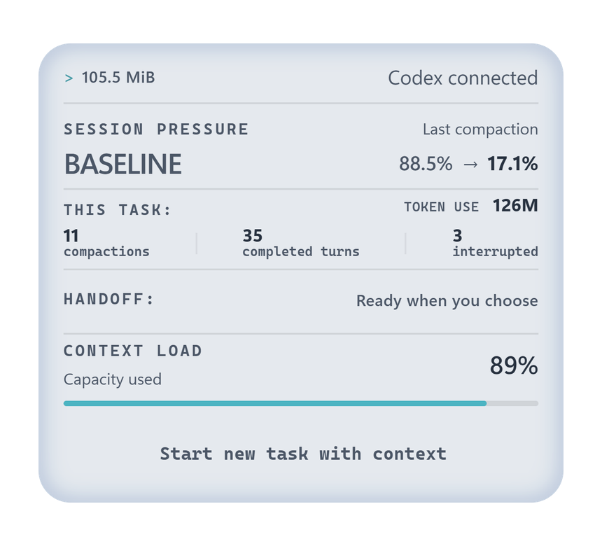 FreshThread panel in light mode — session pressure and handoff readiness.