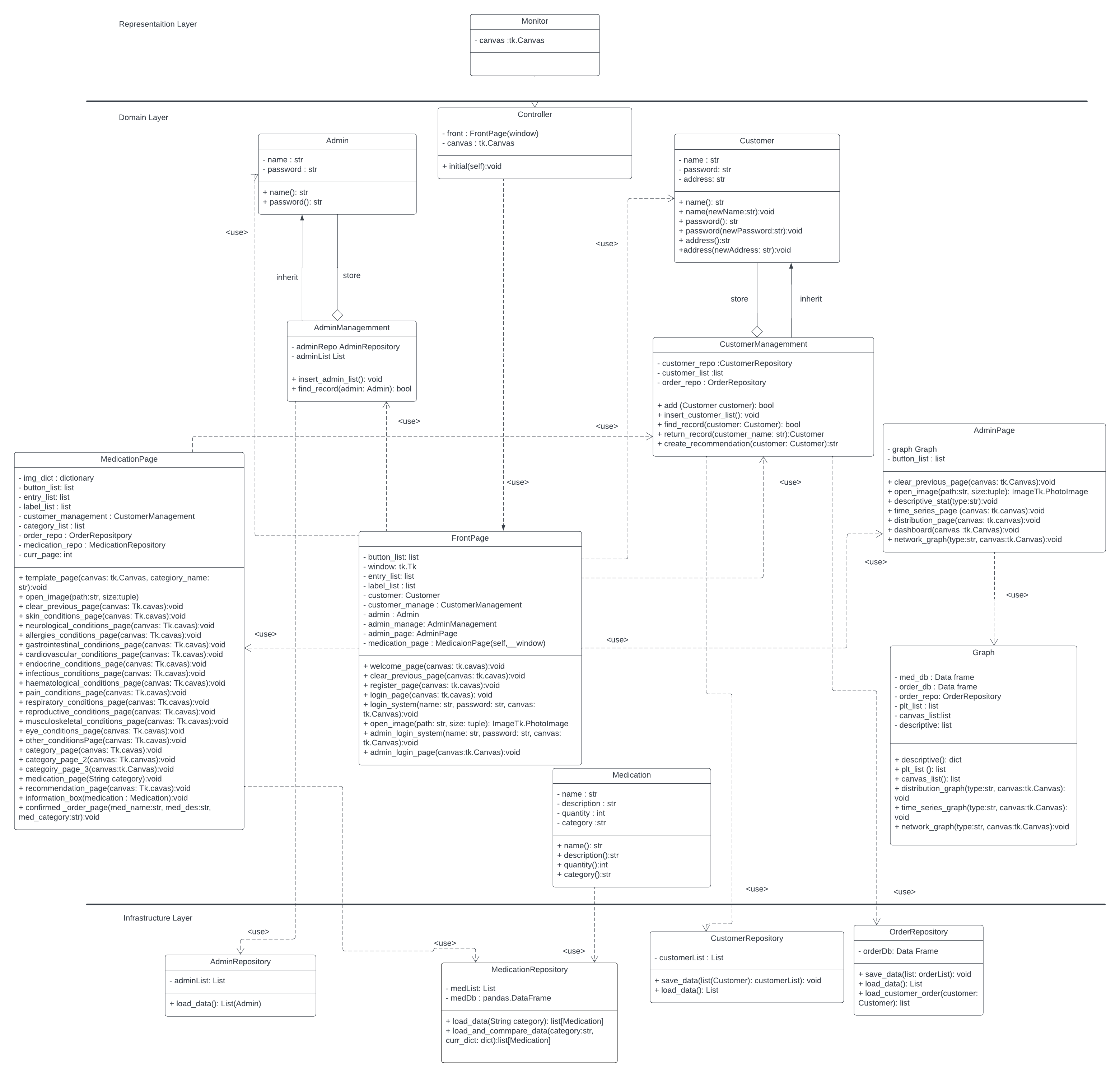 UML Diagram