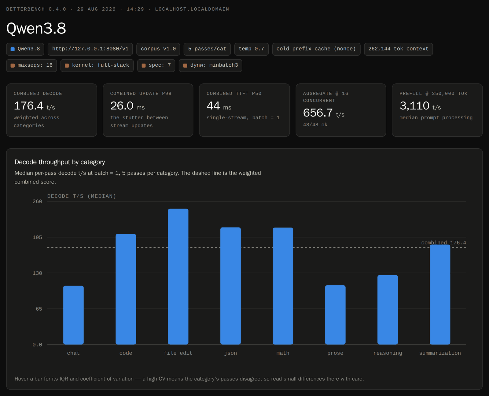 The same report header, headline tiles and decode chart rendered in dark mode.