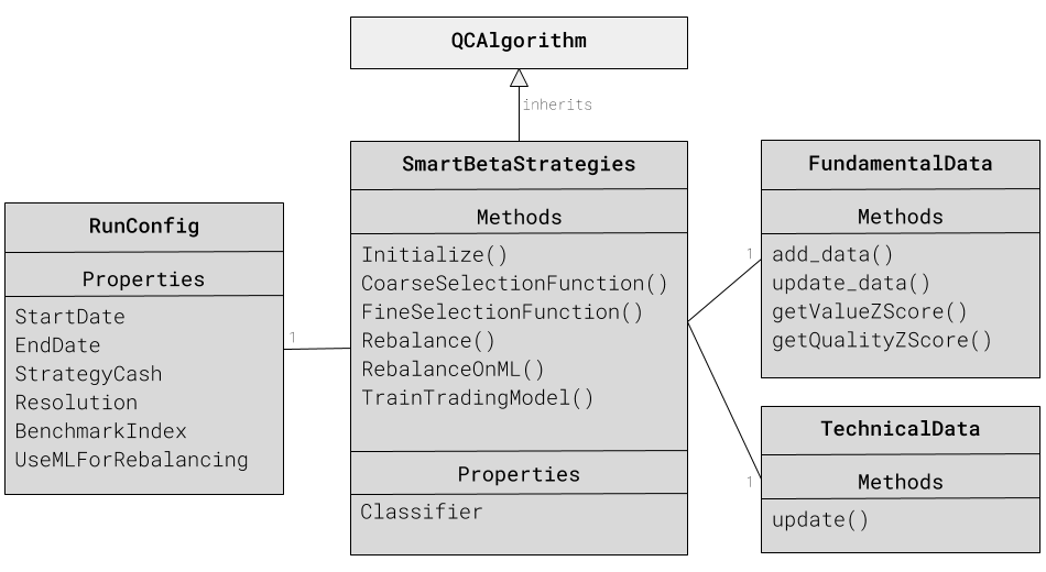 Class Diagram