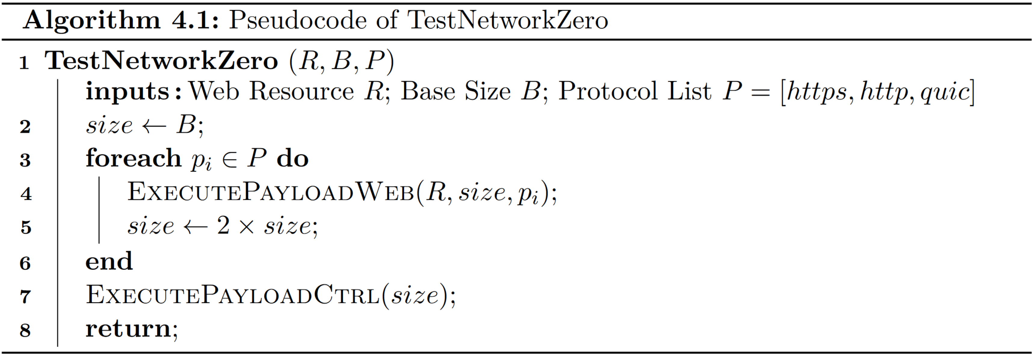 TestNetworkZero Algorithm