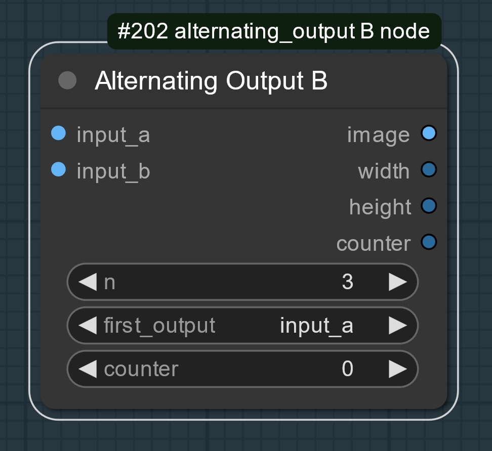 Alternating Output B node