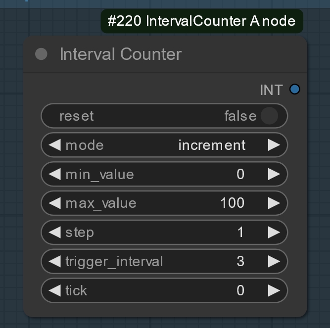 IntervalCounter A node