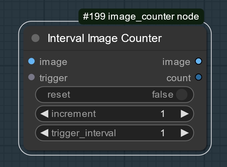 Interval Image Counter node
