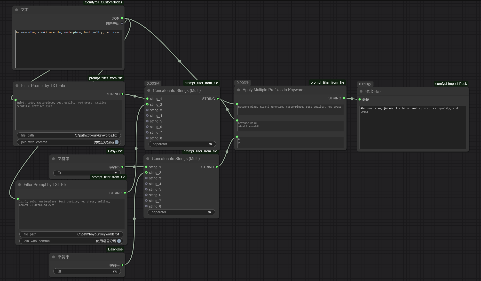 Cexample workflow