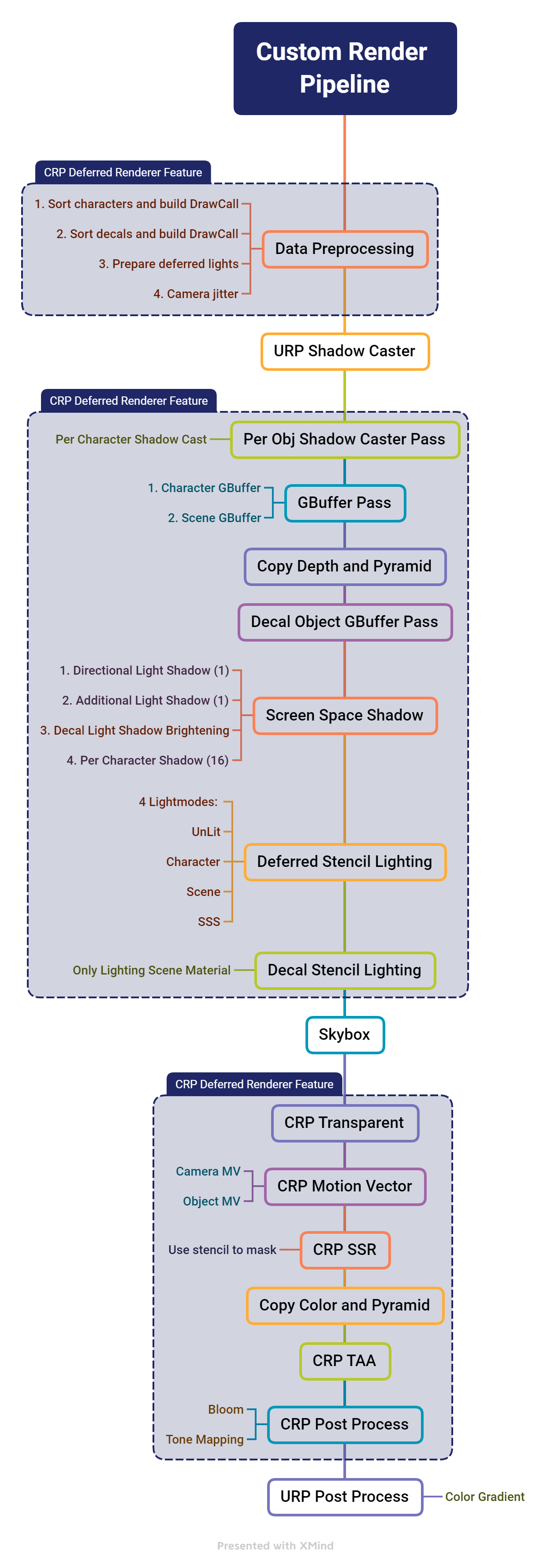 Custom Render Pipeline