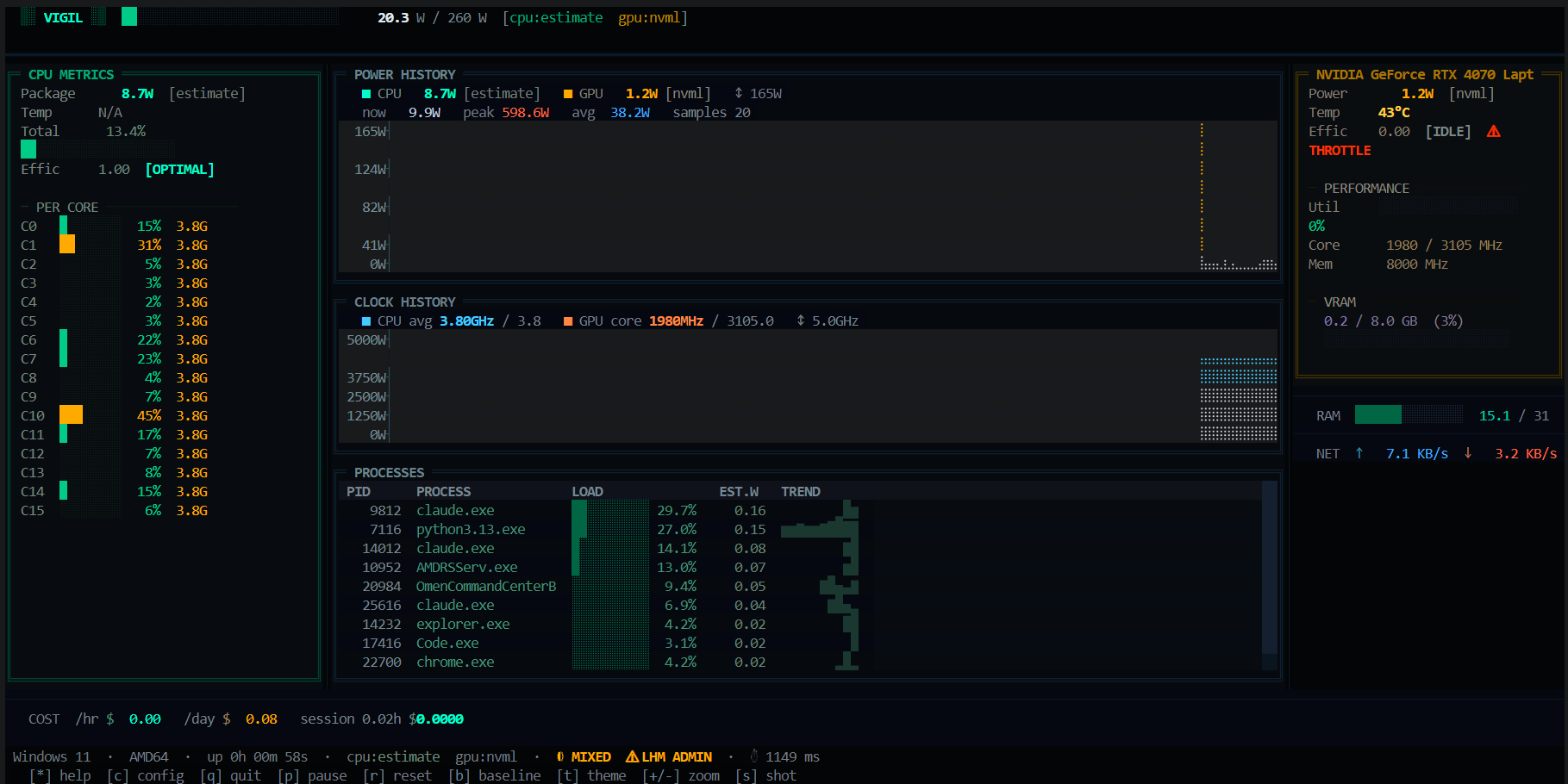 vigil-tui dashboard