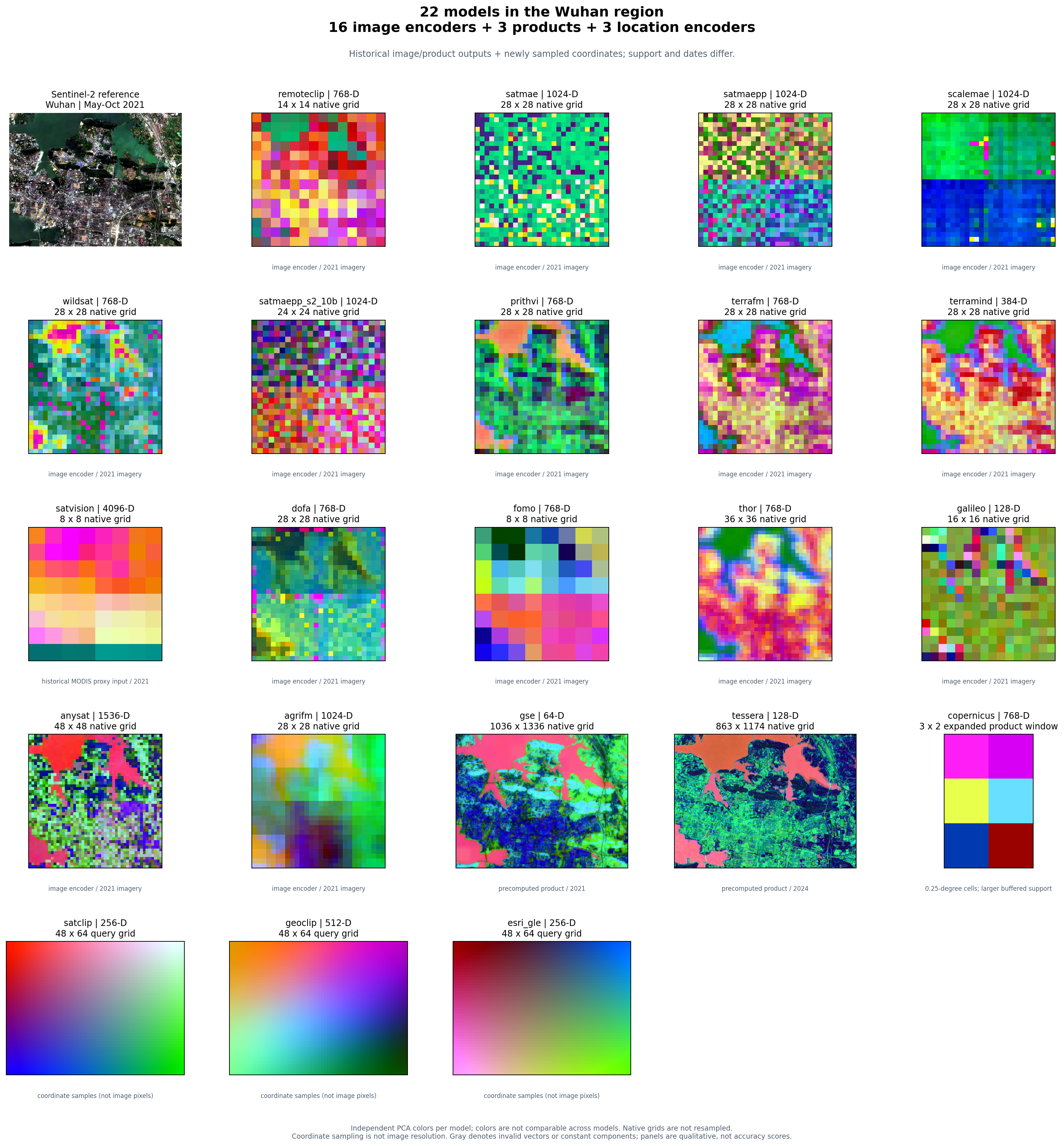 Real Wuhan comparison: Sentinel-2 reference and all 22 model configurations