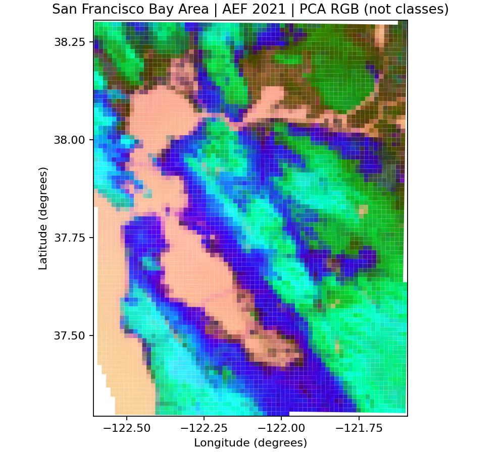 AEF 2021 PCA