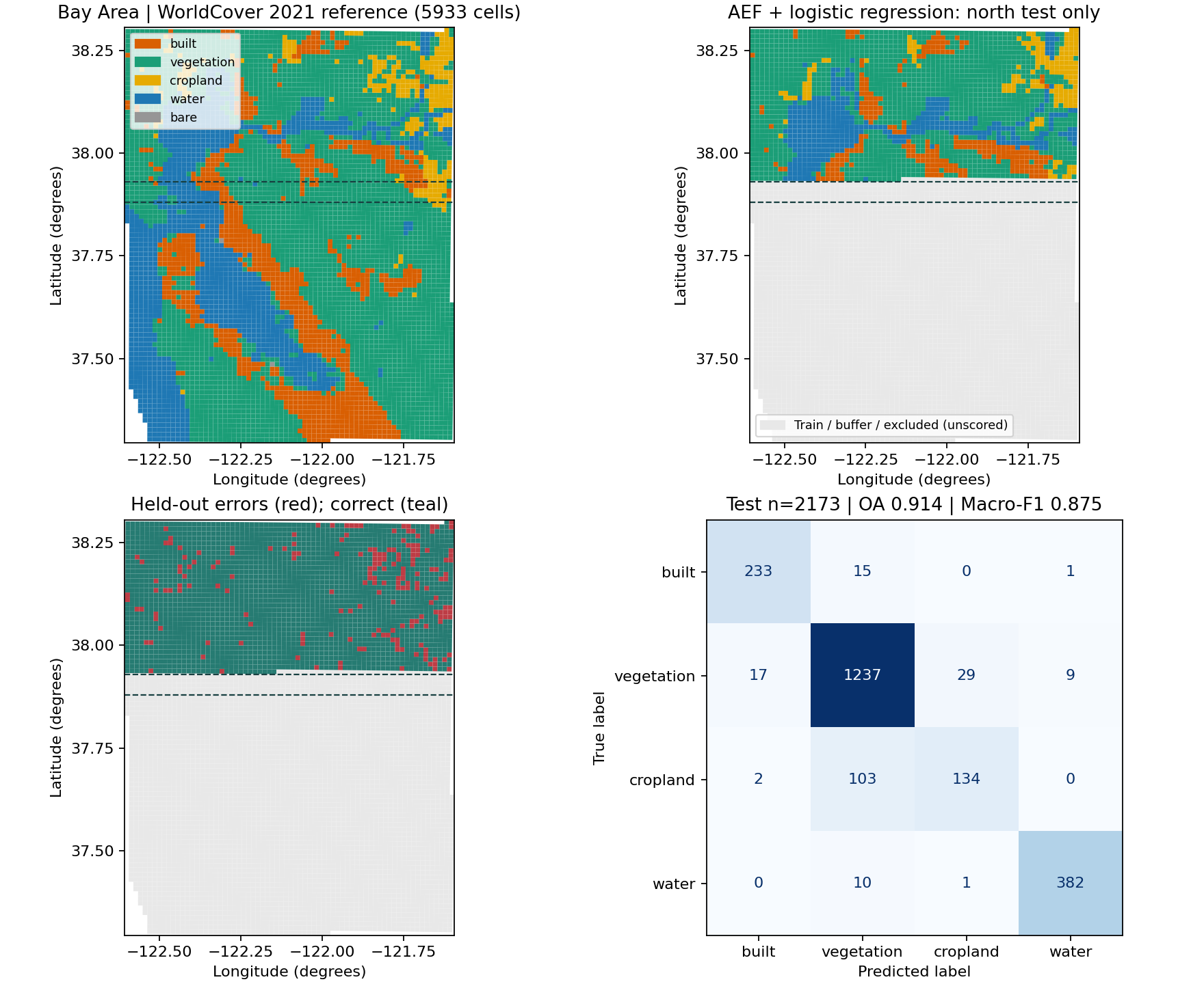 San Francisco Bay Area reference, held-out predictions, errors and confusion matrix