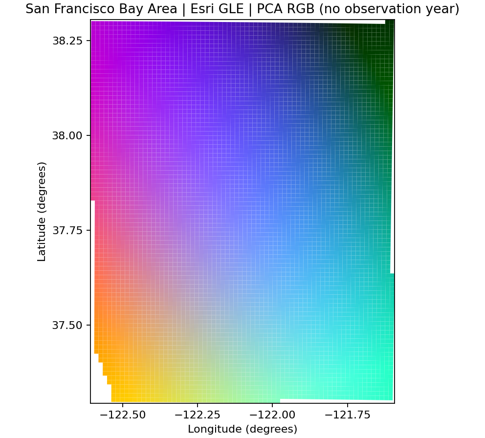 Esri GLE PCA