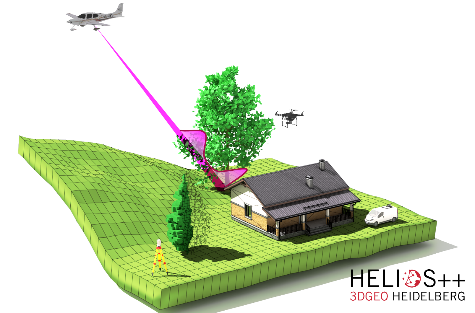 HELIOS++