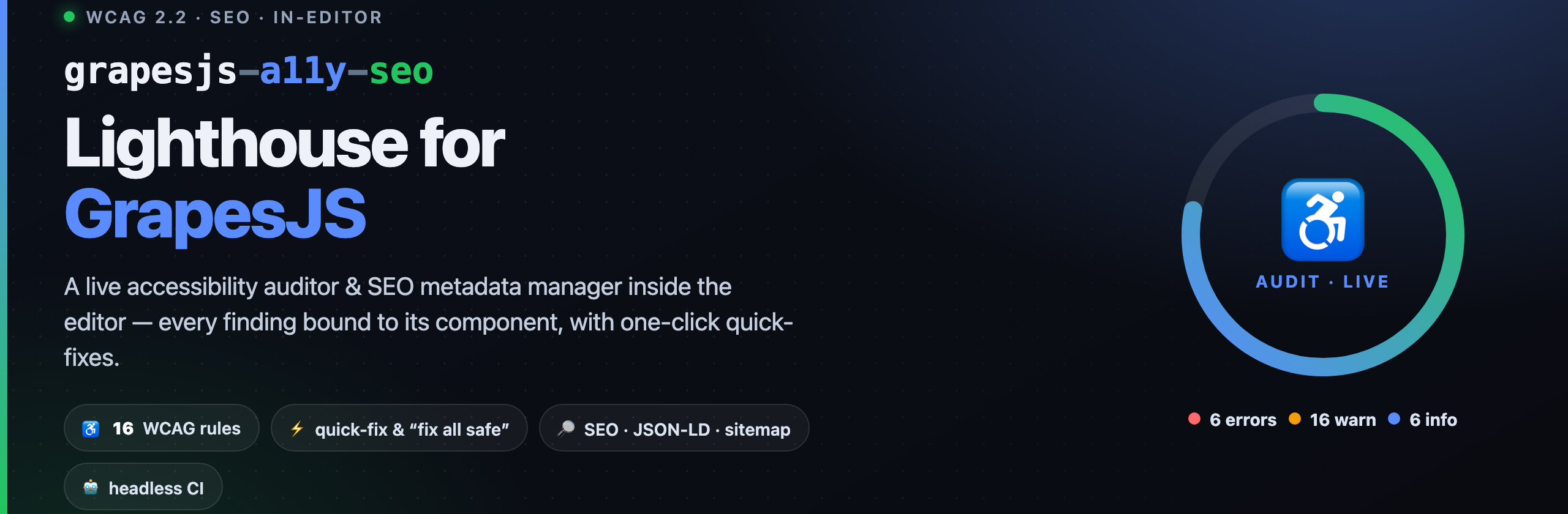 grapesjs-a11y-seo — Lighthouse for GrapesJS: a live WCAG 2.2 accessibility auditor and SEO metadata manager inside the editor, with one-click quick-fixes