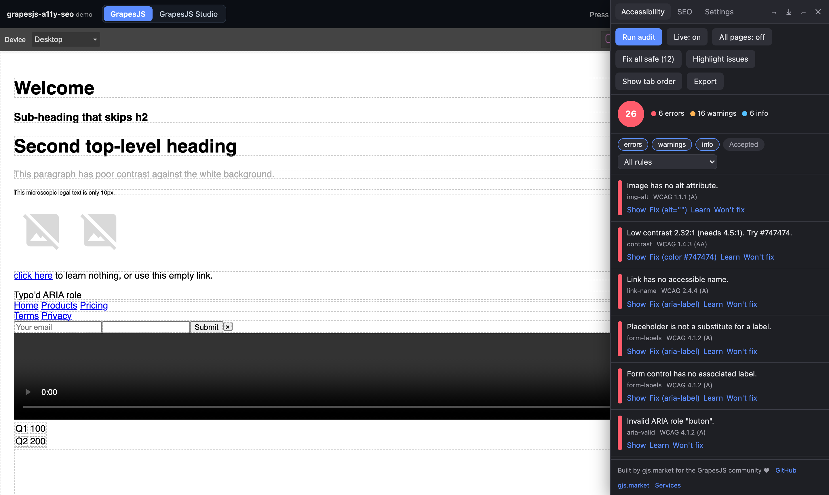 The accessibility auditor open beside the GrapesJS canvas: an overall score with error/warning/info counts and a list of findings (missing alt, low contrast, empty link, unlabeled form control, invalid ARIA role), each with Show, Fix, Learn and Won't-fix actions