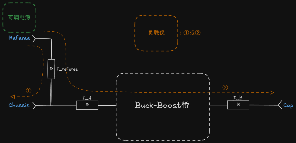 SuperCap2024V1.2R Power, from the project README