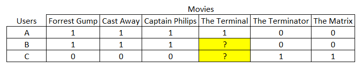 collaborative_filtering.PNG