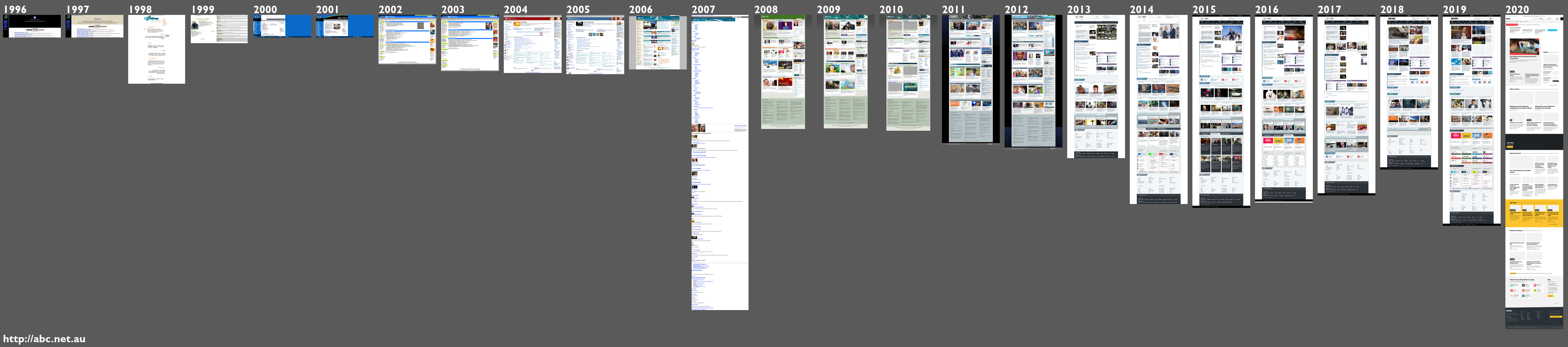 Screenshots showing changes to the ABC Australia home page over time
