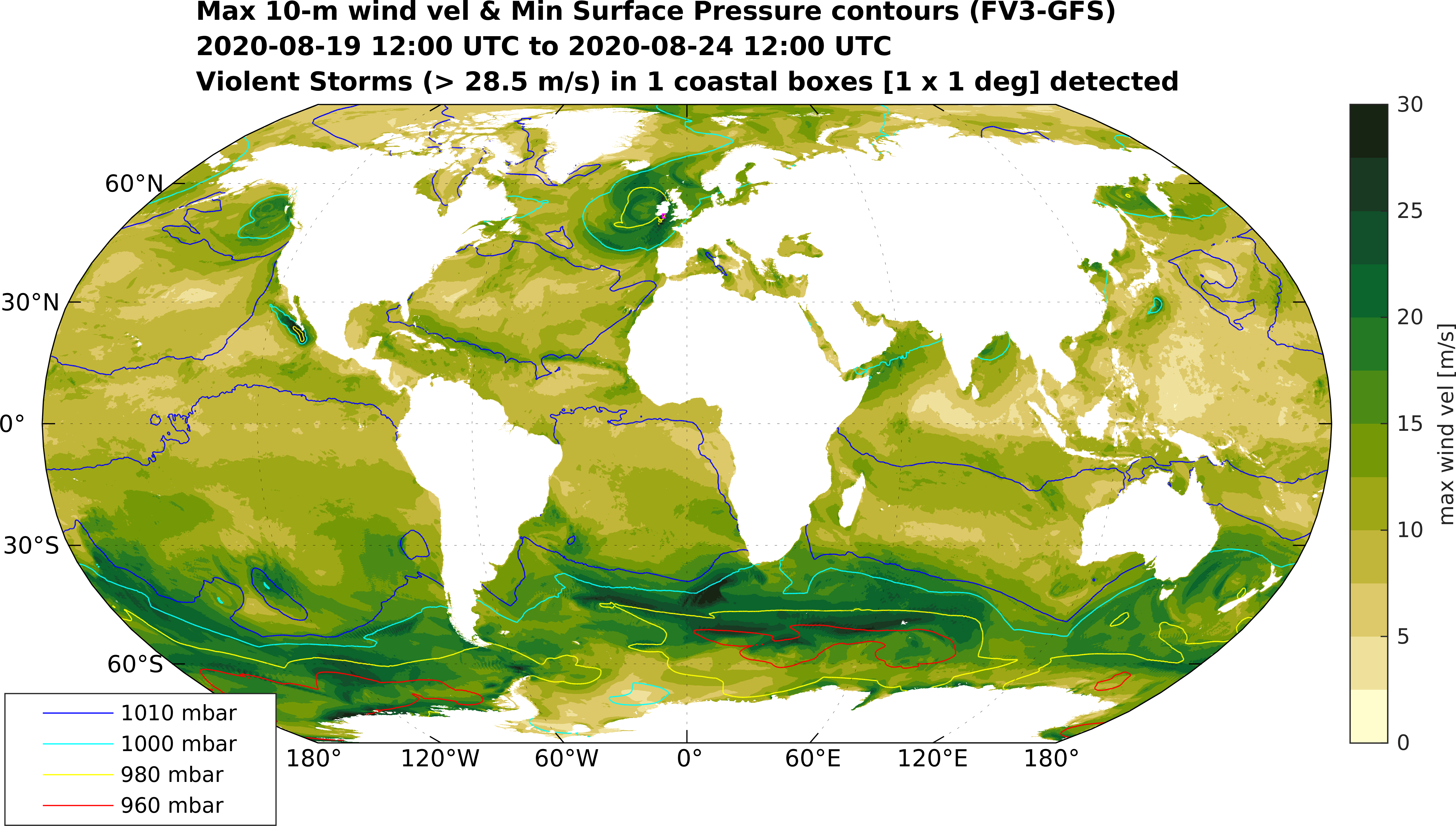 GlobalGFS