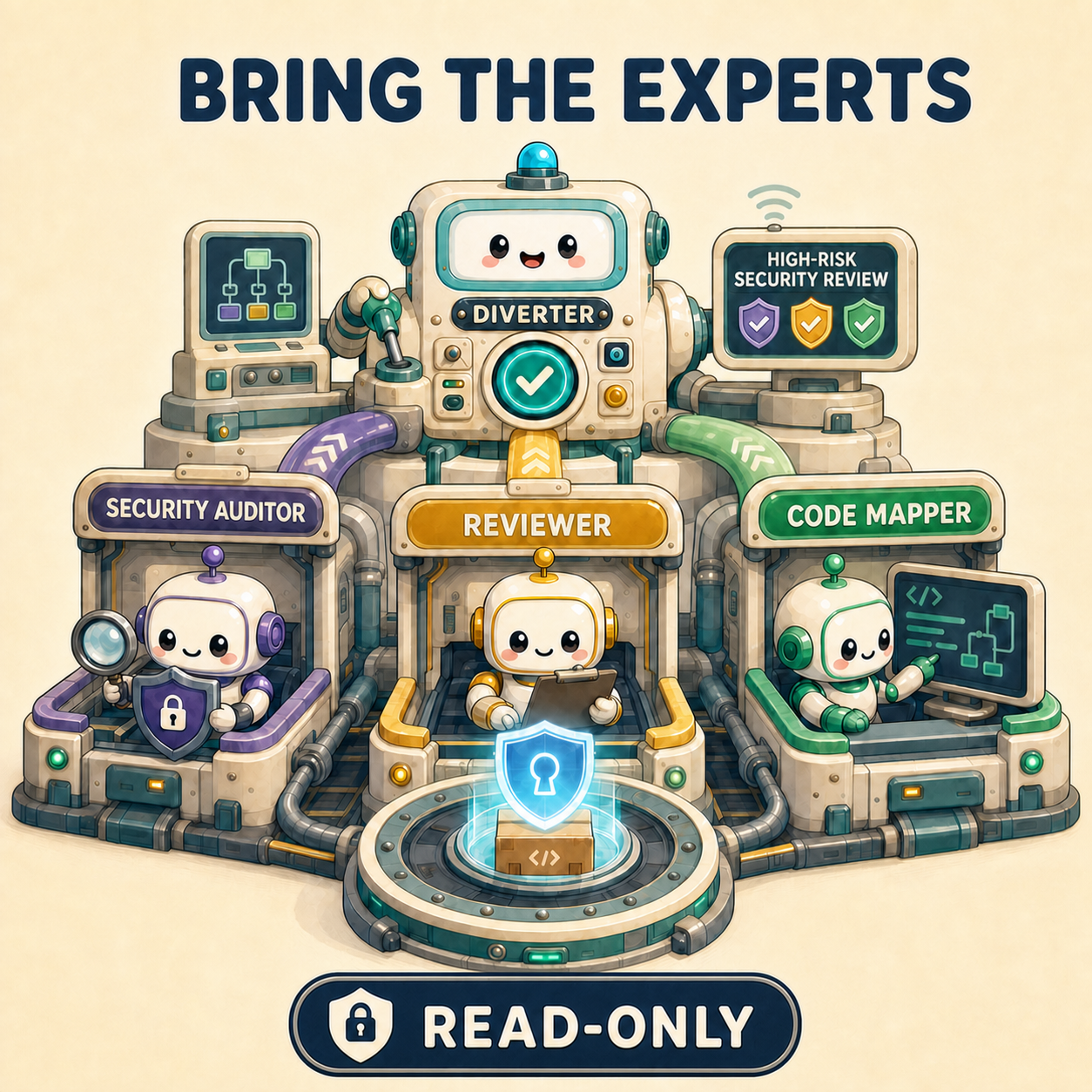 Bring the Experts: Diverter assigns a high-risk security review to three read-only specialists