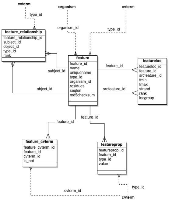 Feature-tables.png