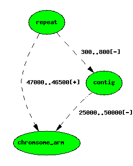 Nested-loc-redundant.png