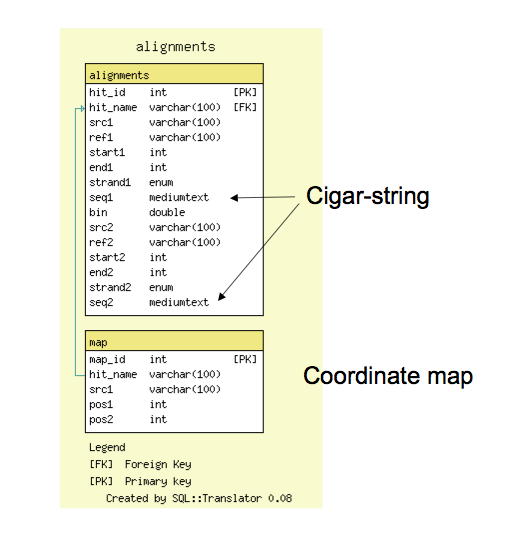 GBS Schema.png