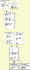 Cmap 2.0 schema.png