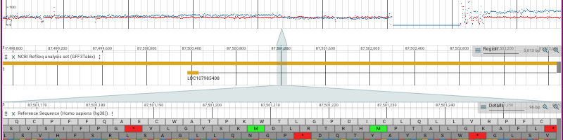 MultilevelLinearView