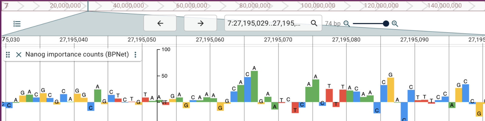 Quantseq