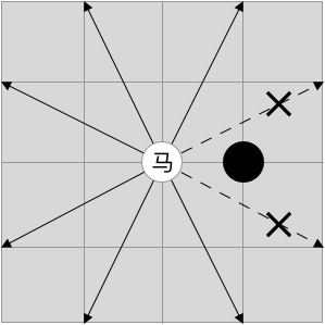中国象棋-马-有障碍_题目描述2.png