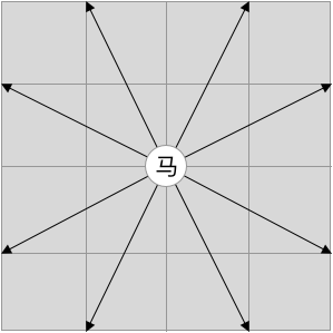 中国象棋-马-有障碍_题目描述1.png