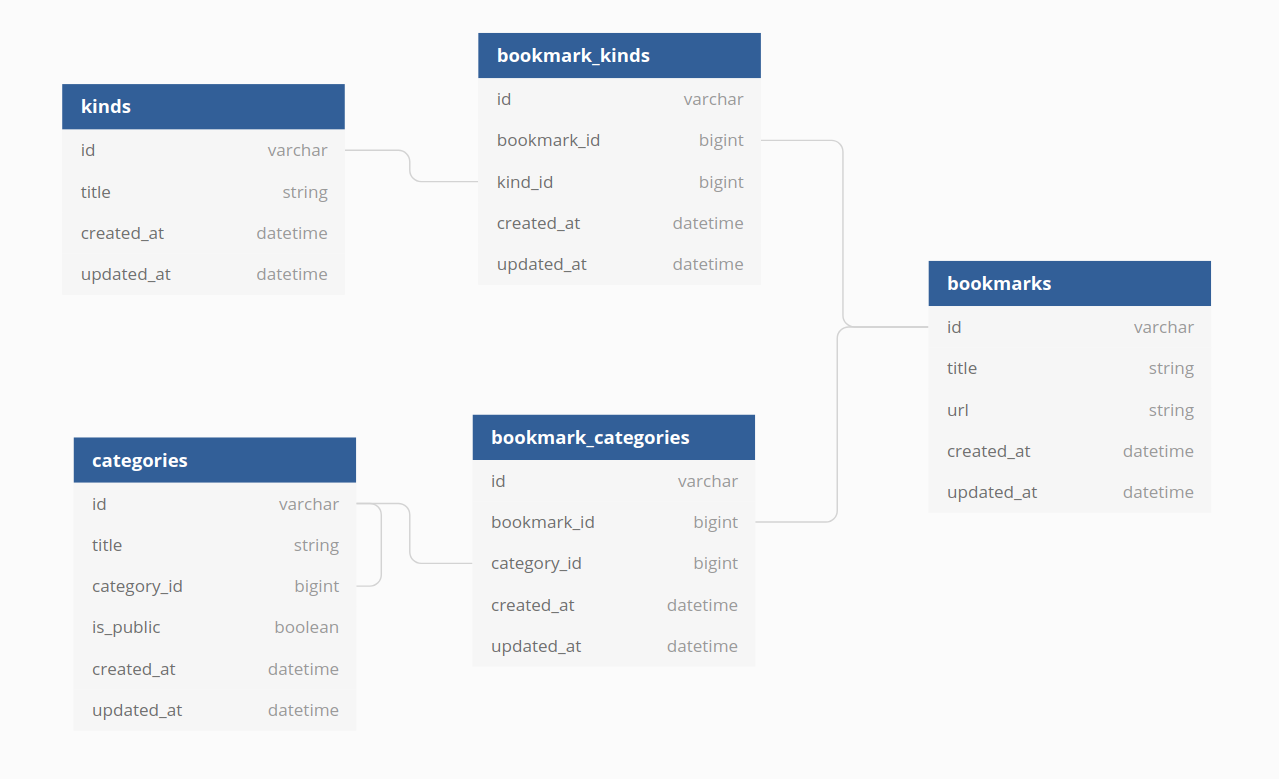 DBDiagram