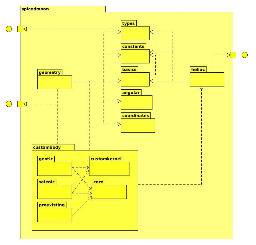 GitHub - GOA-UVa/spicedmoon: Calculation of lunar data using NASA's ...