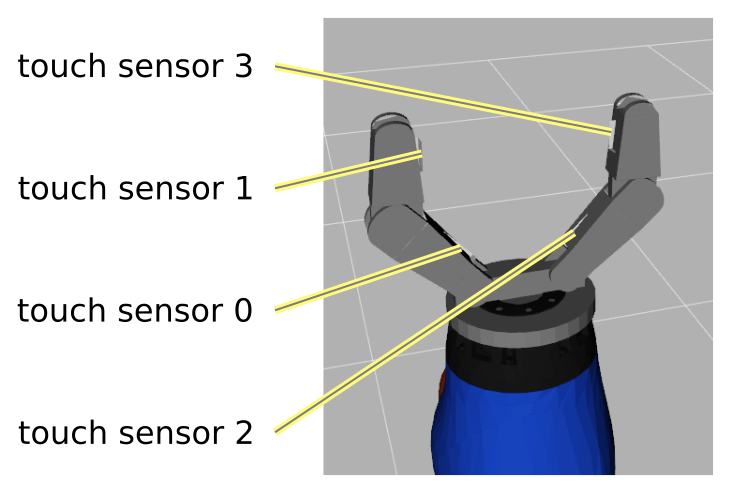 kuka_sensors