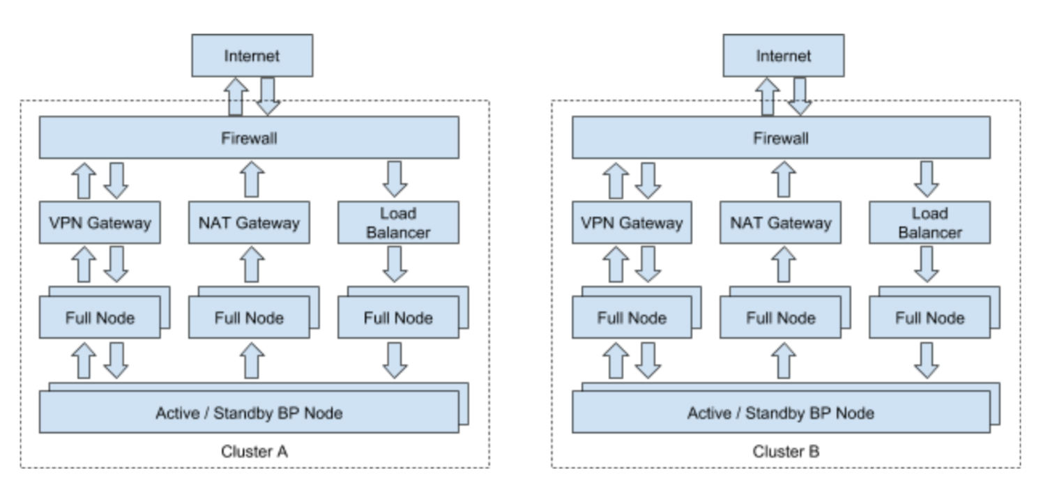 EOS Asia Architecture