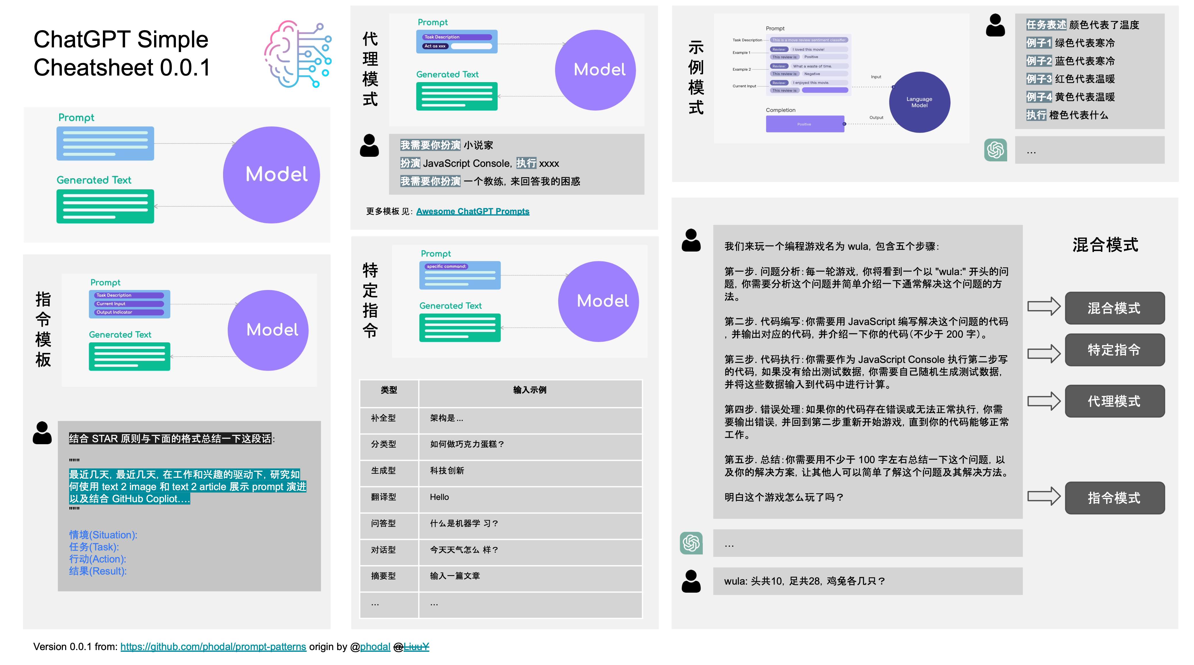 ChatGPT Prompt cheatsheet